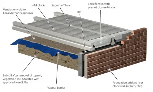 Block Beam Floor